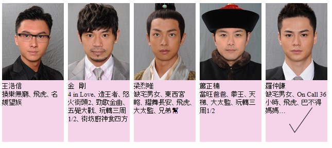 TVB Most Improved Actor Nomination 2012